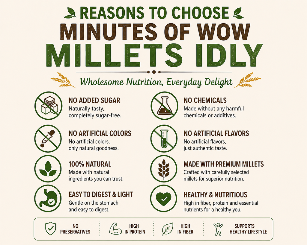 Instant Millets Idly