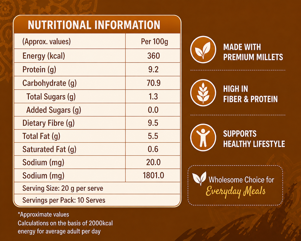 Instant Millets Idly