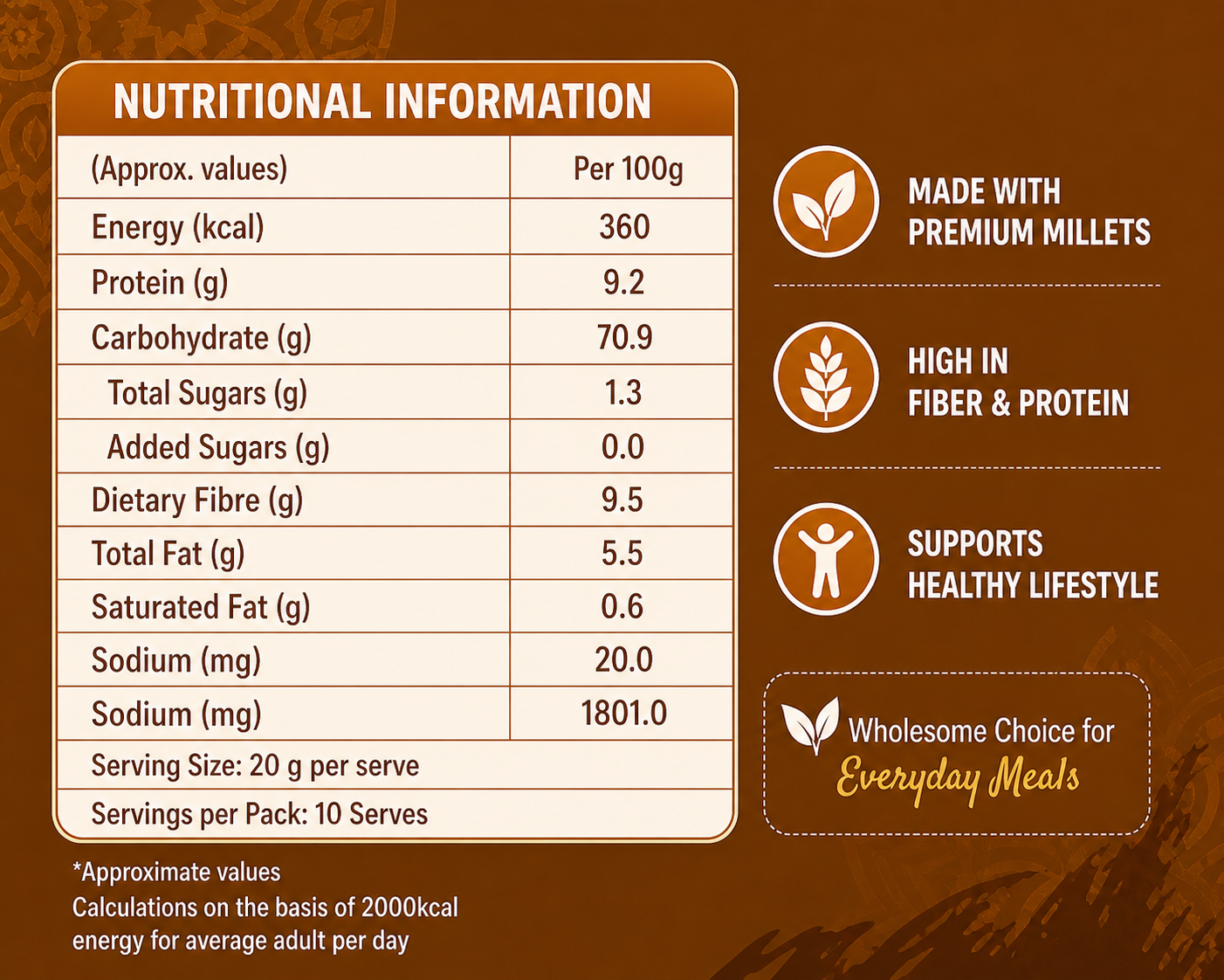 Instant Millets Idly